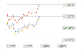 fake chart
